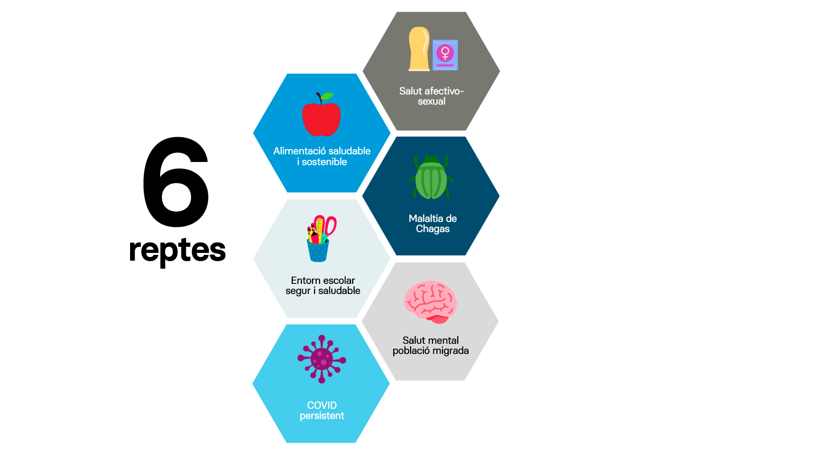 Infografia de Barcelona CaixaResearch Living Lab