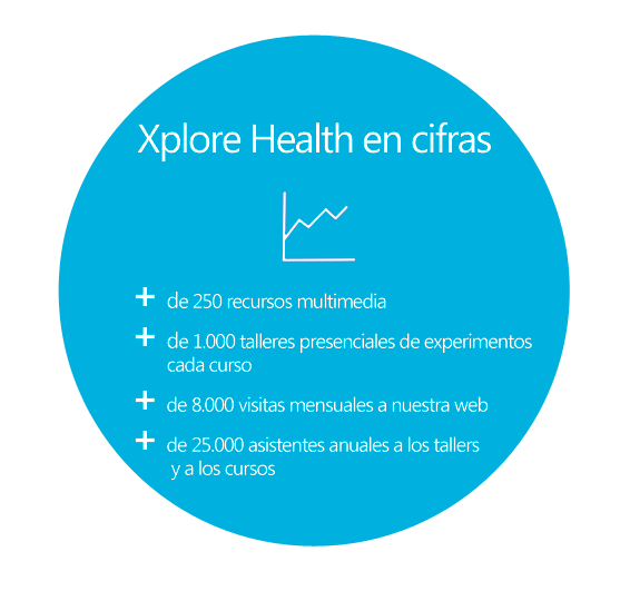 Infografia XploreHealth