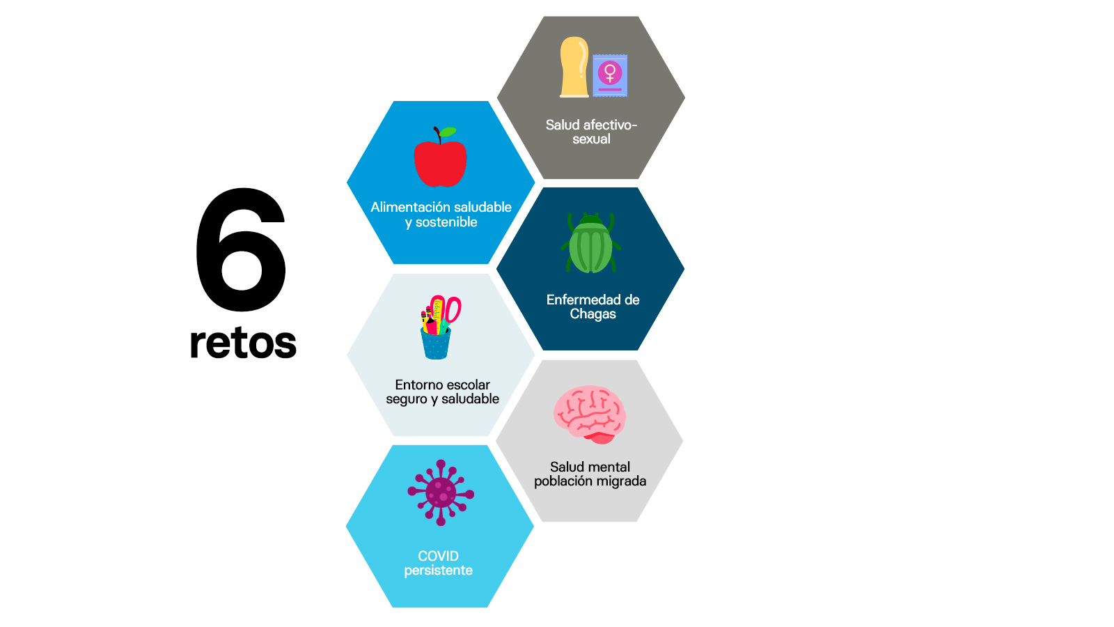 Infografia 6 reptes-ES
