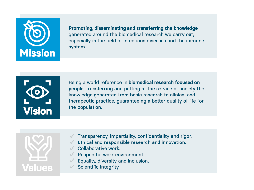 Mission, vision and values