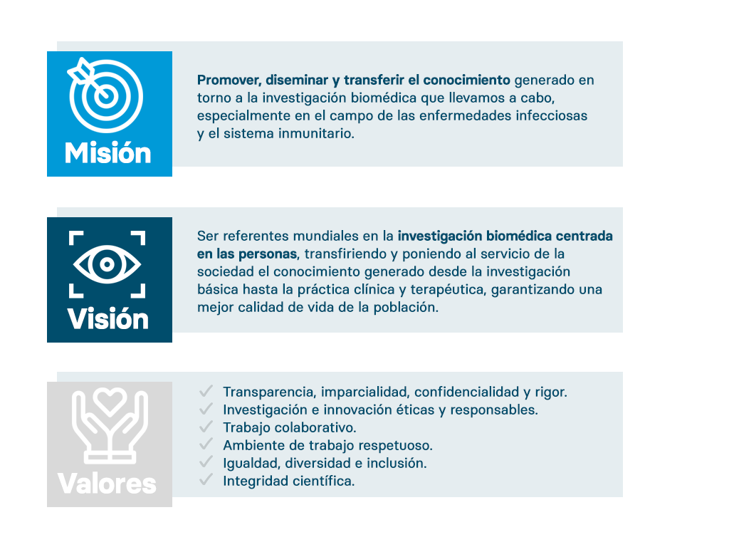 Misión, visión, valores